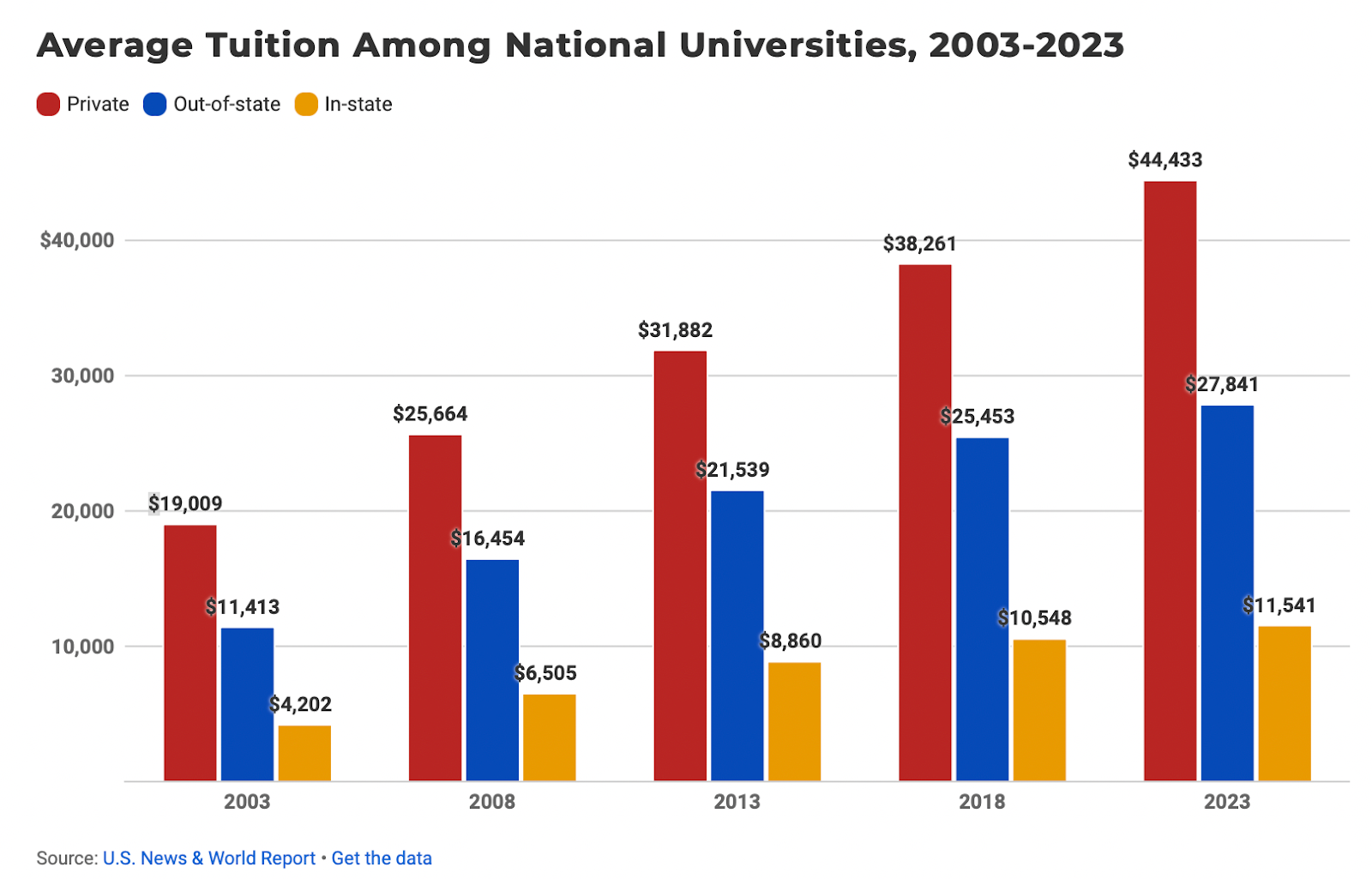 Repeated Raise in Tuition Sparks Concern Amongst Howard Community - The ...